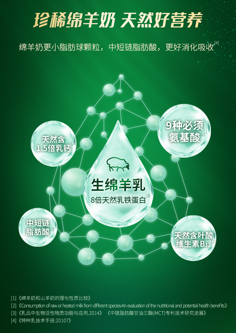 西譜綿羊奶詳情2025-2_11.jpg