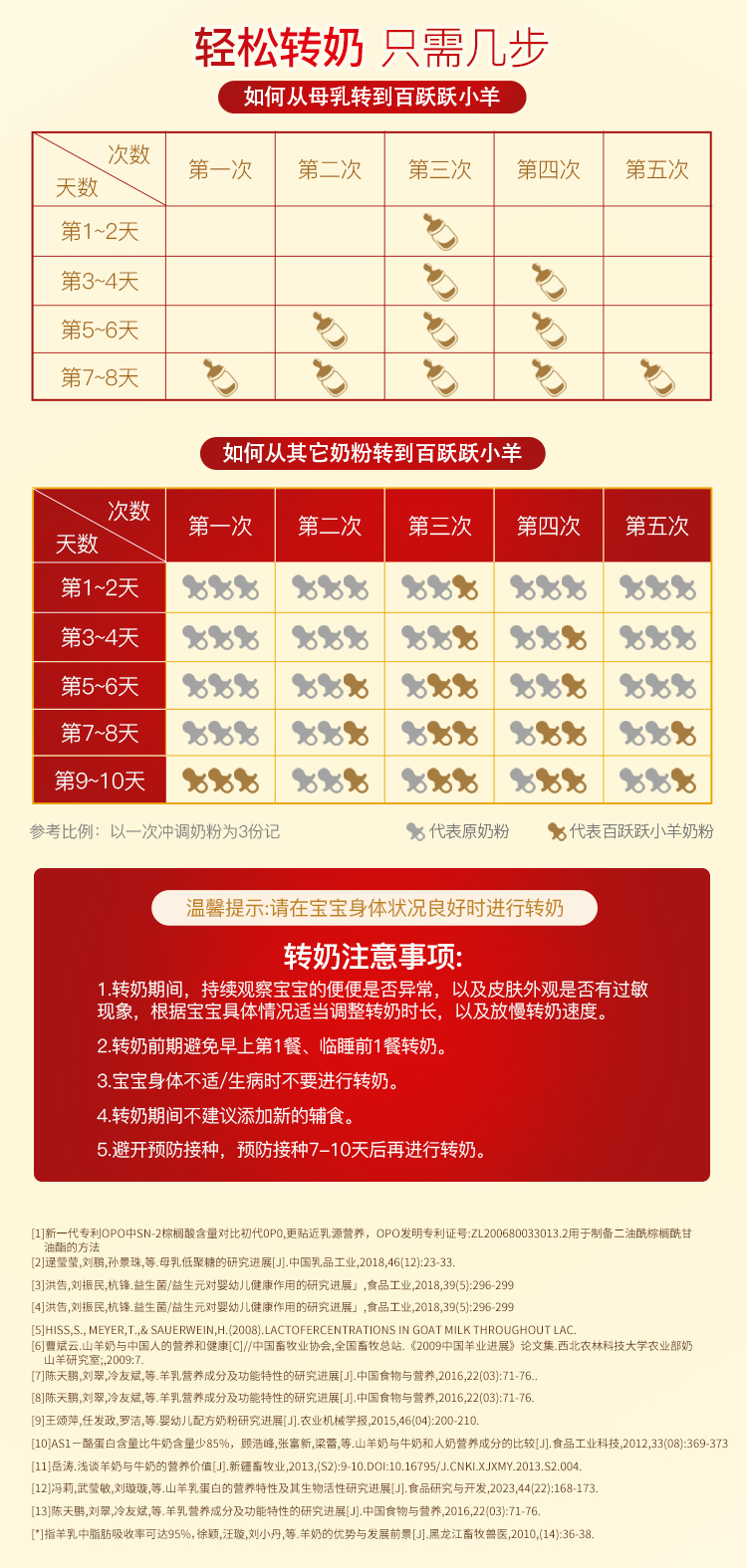 嬰配粉3段詳情頁_15.jpg